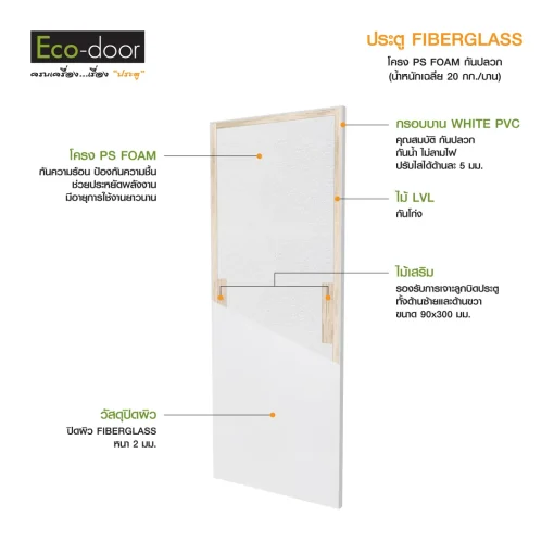 โครงสร้างประตูไฟเบอร์กลาส-รุ่น-1P