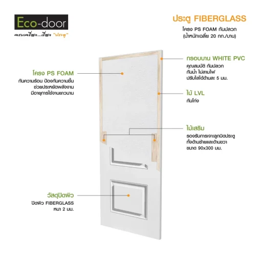 โครงสร้างประตูไฟเบอร์กลาส-รุ่น-2PT