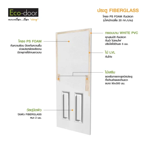 โครงสร้างประตูไฟเบอร์กลาส-รุ่น-4P