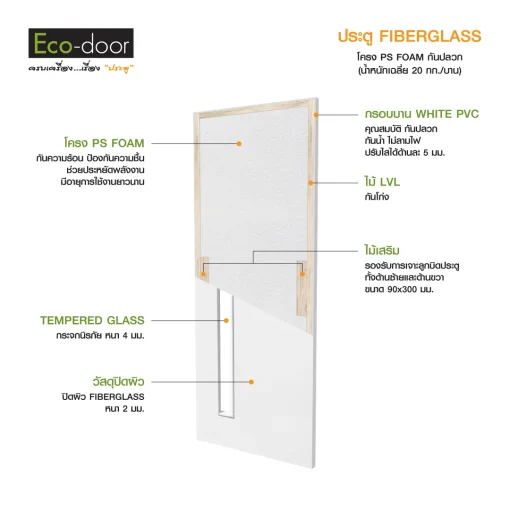 โครงสร้างประตูไฟเบอร์กลาส-รุ่น-FT1