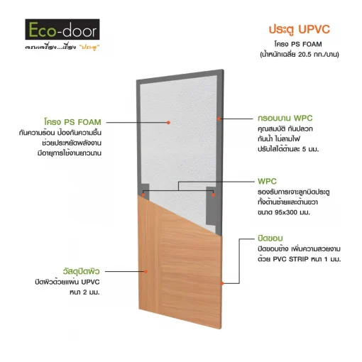 upvc-AB