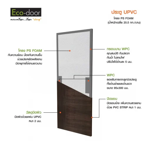 upvc-AO