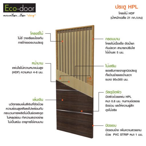 ประตู HPL รุ่น HPL-4iO ภายใน 80*200 cm (ไม่เจาะลูกบิด) - Image 4