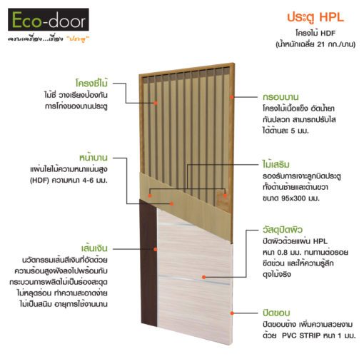 ประตู HPL รุ่น HPL-5i ภายใน 70*200 cm (ไม่เจาะลูกบิด) - Image 4