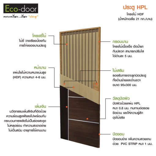 ประตู HPL รุ่น HPL-5io ภายใน 80*200 cm (ไม่เจาะลูกบิด) - Image 5