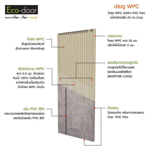 ประตู WPC รุ่น Cement 1L ปิดผิว Pvc Film (ไม่เจาะลูกบิด) - Image 4