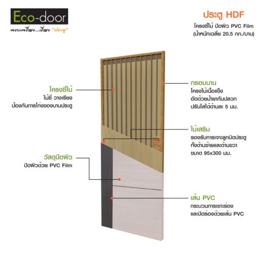 ประตู HDF ปิดผิว Pvc Film รุ่น B54 ภายใน - Image 6