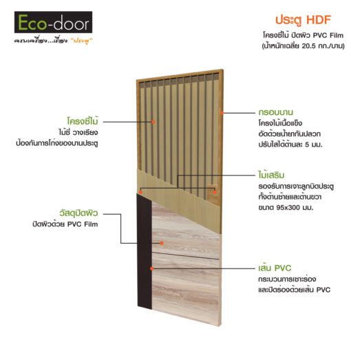 ประตู HDF ปิดผิว Pvc Film รุ่น PL-40 ภายใน - Image 5