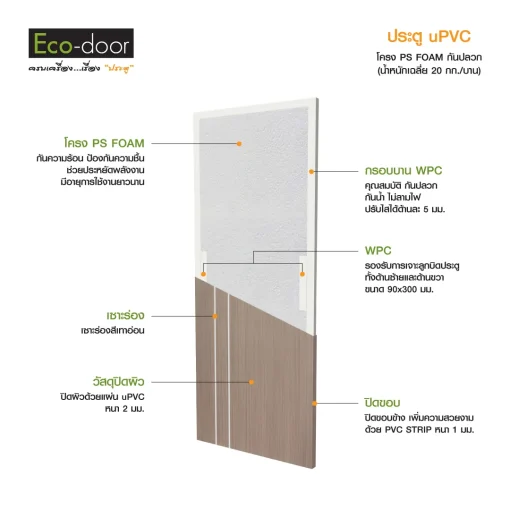 โครงสร้างประตู uPVC-รุ่น-UC 2-2L