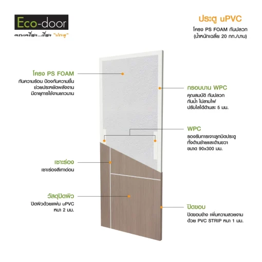 โครงสร้างประตู uPVC-รุ่น-UC 2-3E