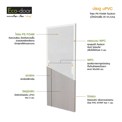 โครงสร้างประตู uPVC-รุ่น-UC 3-1L