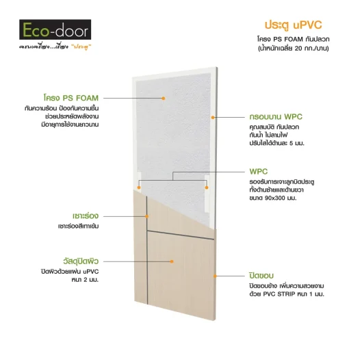 โครงสร้างประตู uPVC-รุ่น-UC 4-3E