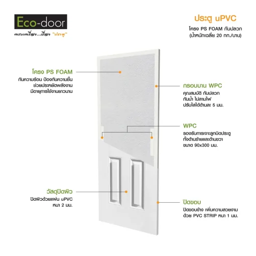โครงสร้างประตู uPVC-รุ่น-UPVC 4