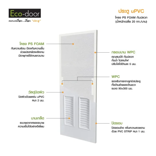 โครงสร้างประตู uPVC-รุ่น-UVC4