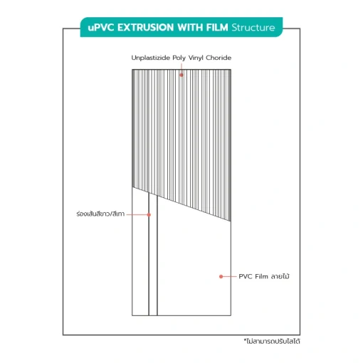 โครงสร้าง-uPVC-Extrusion