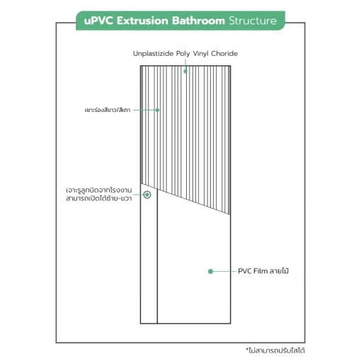 ประตู-uPVC-Extrusion-with-film-structure