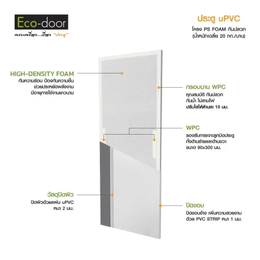 โครงสร้างประตู-upvc-รุ่น-ed1