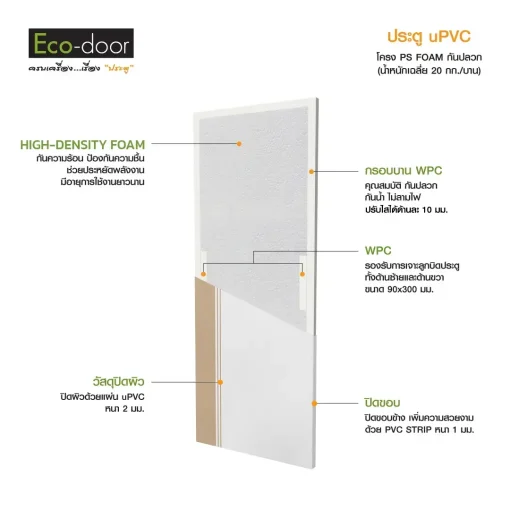 โครงสร้างประตู-upvc-รุ่น-ed3