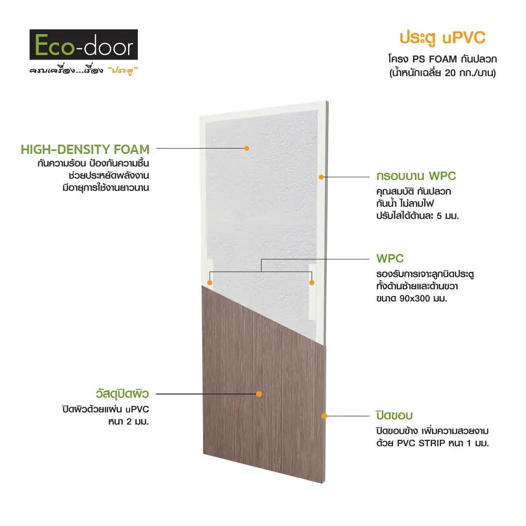 ประตู uPVC รุ่น US-2 ภายใน (ไม่เจาะลูกบิด) - Image 3