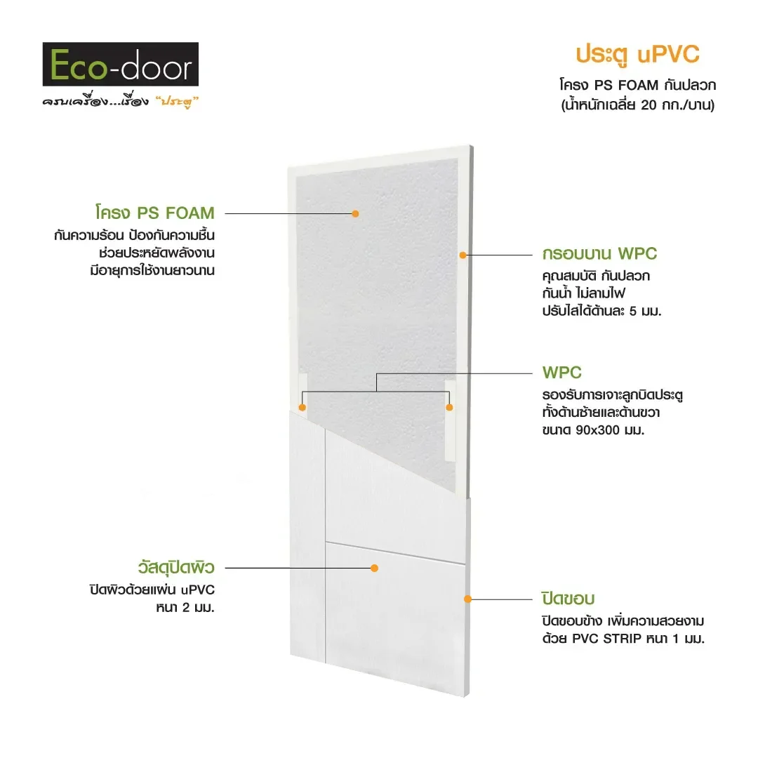 ประตู uPVC รุ่น UPVC-P4 ภายนอกและภายใน (ไม่เจาะลูกบิด) - Image 2